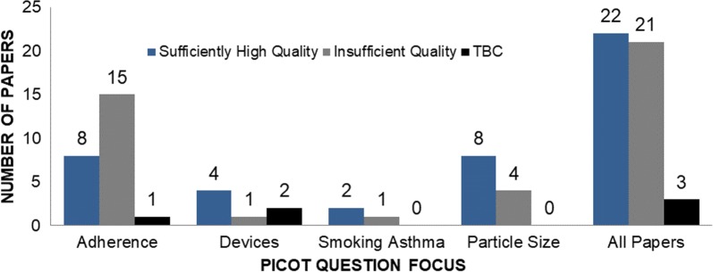 Fig. 4