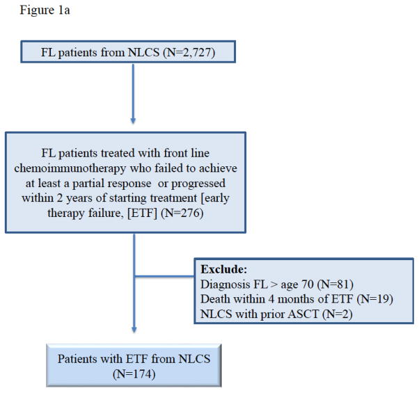 Figure 1a and 1b