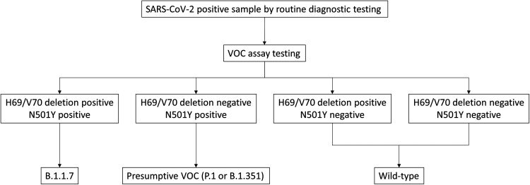 FIG 3