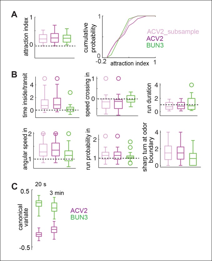 Figure 5—figure supplement 1.