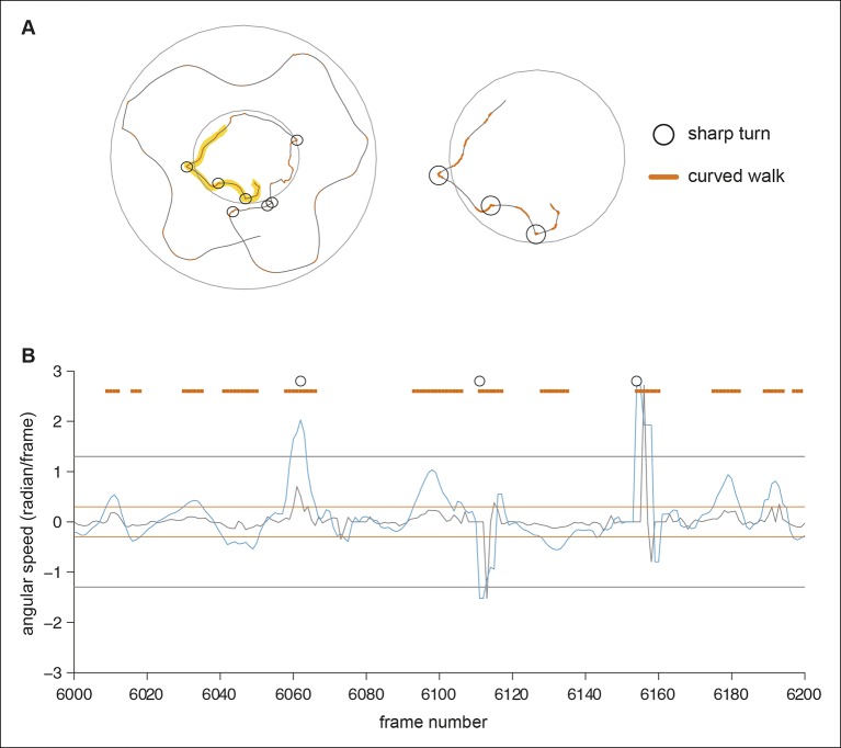 Figure 12.