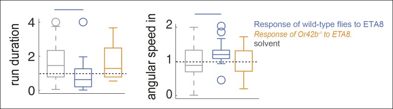 Figure 6—figure supplement 2.