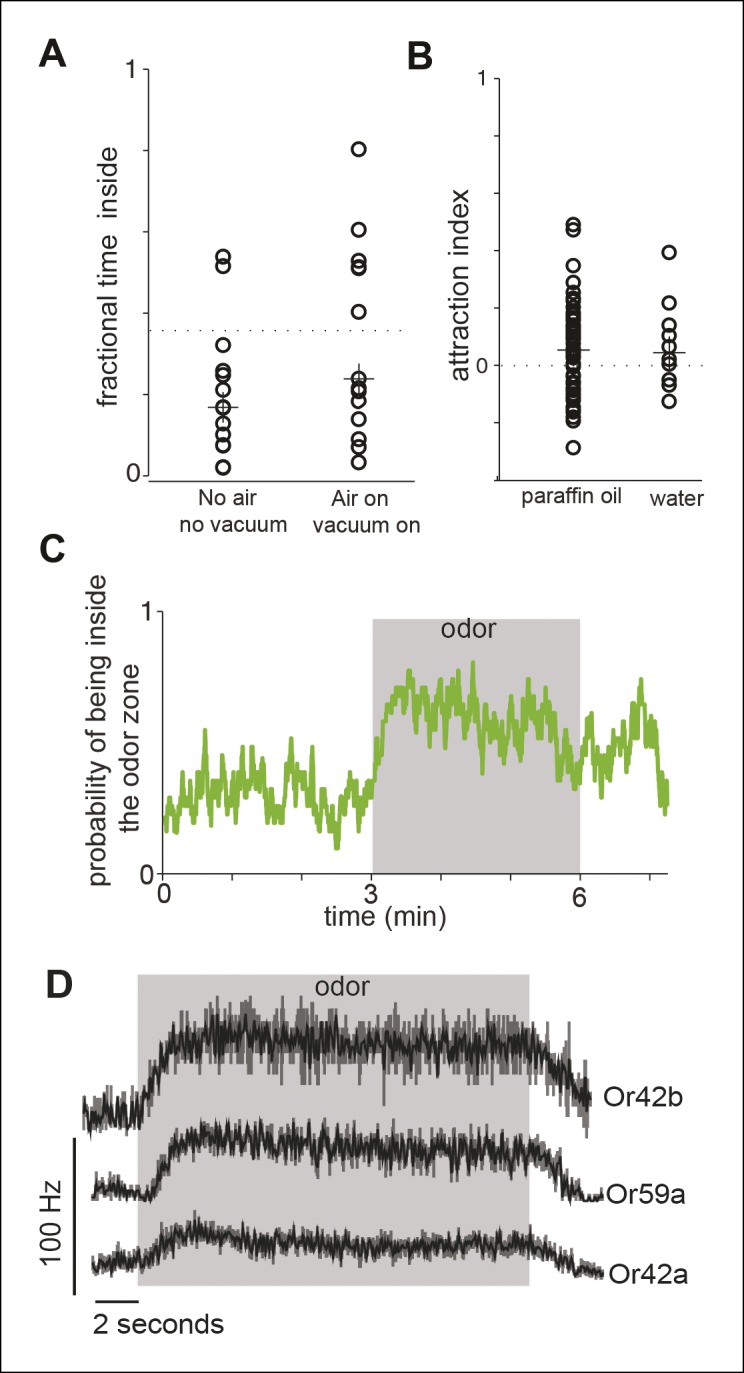 Figure 1—figure supplement 3.