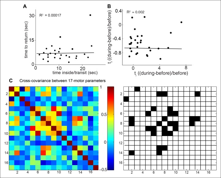 Figure 4—figure supplement 1.