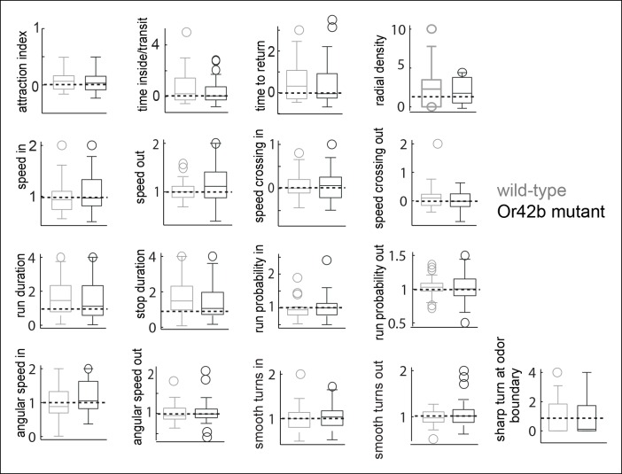 Figure 8—figure supplement 1.