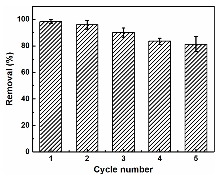 Figure 8