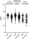 FIG 5