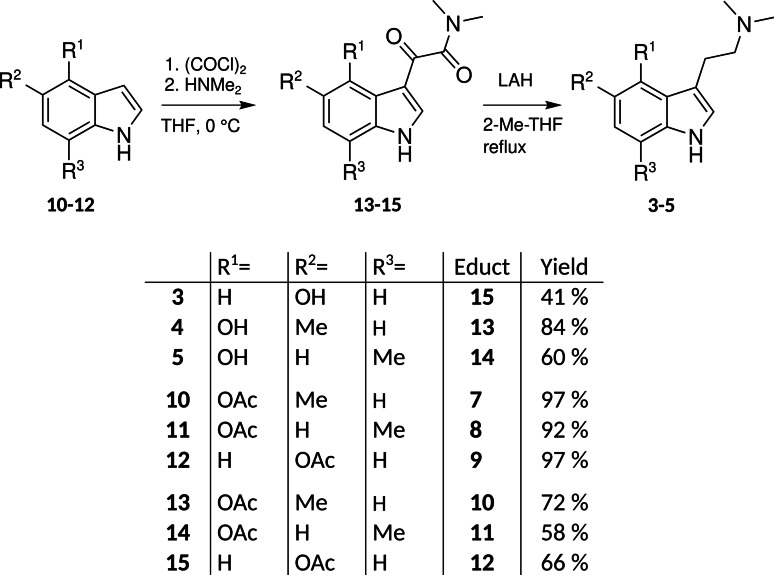 Scheme 1