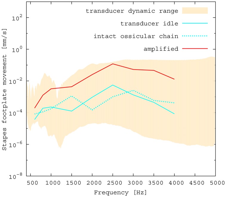 Figure 10.