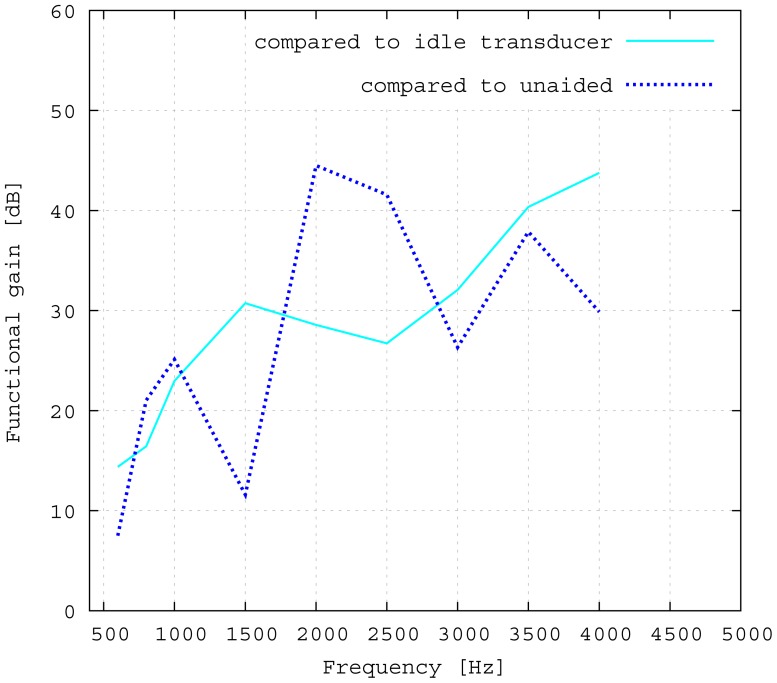 Figure 11.