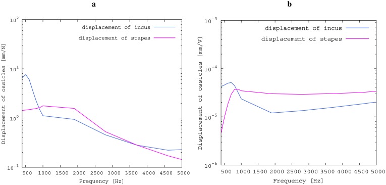 Figure 12.