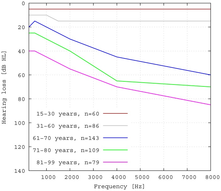 Figure 13.