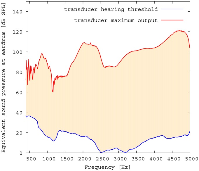 Figure 9.