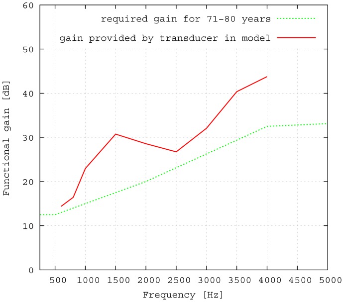 Figure 14.