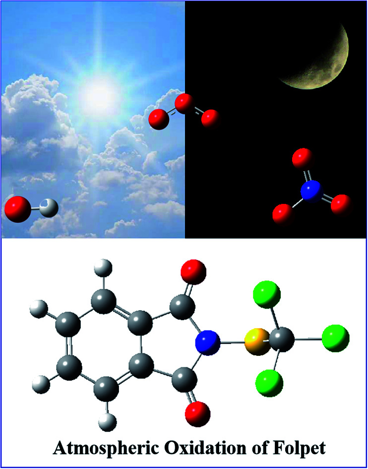 graphic file with name d0ra09429c-ga.jpg