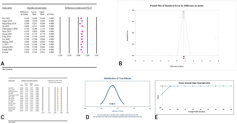 Fig. 13