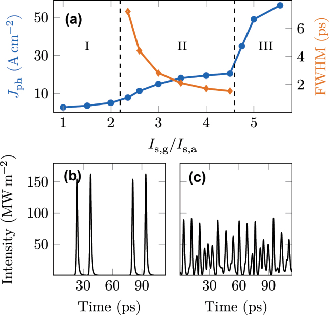 Figure 5: