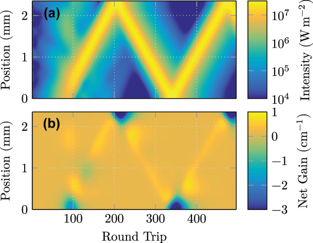 Figure 4: