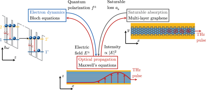 Figure 1: