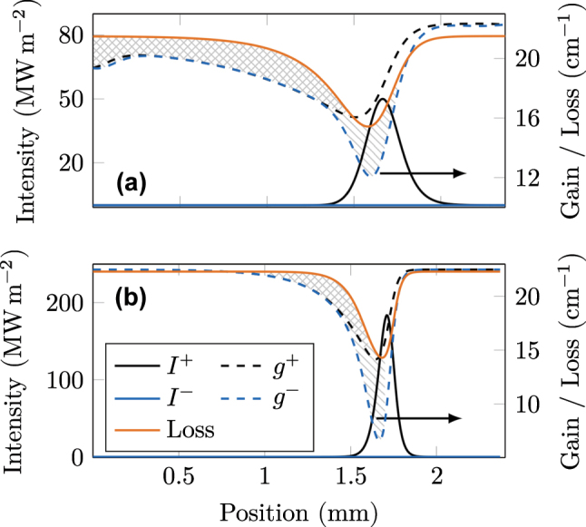 Figure 6: