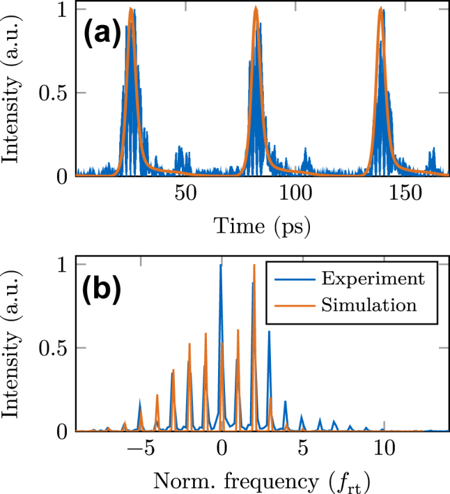 Figure 2: