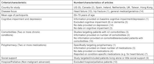 graphic file with name ijic2012-2012132-002.jpg