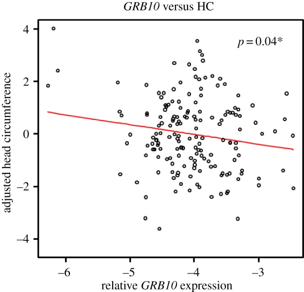 Figure 2.