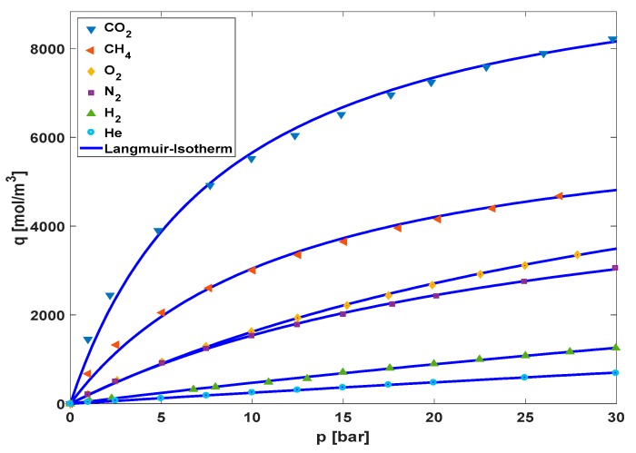 Figure 9