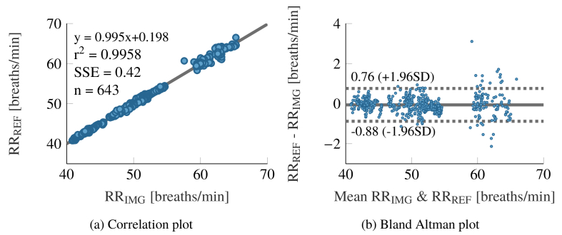 Fig. 10.