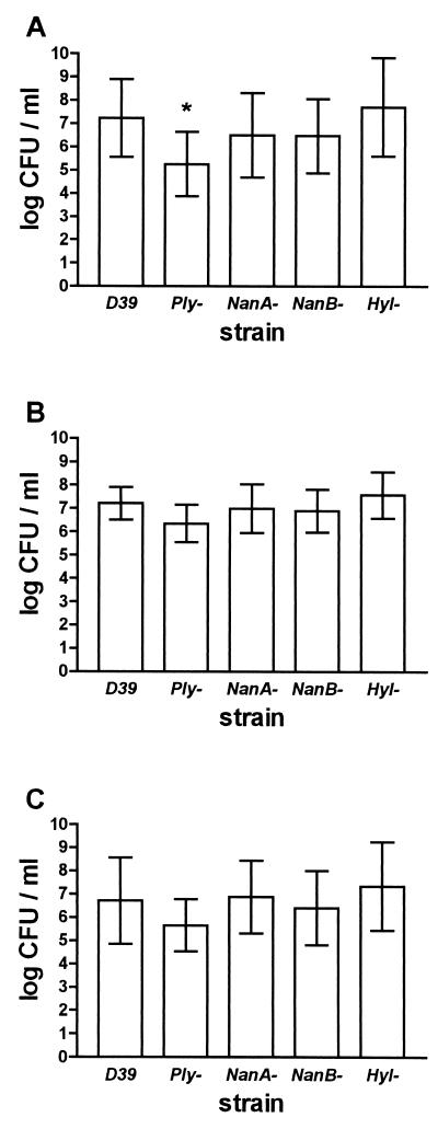 FIG. 2.