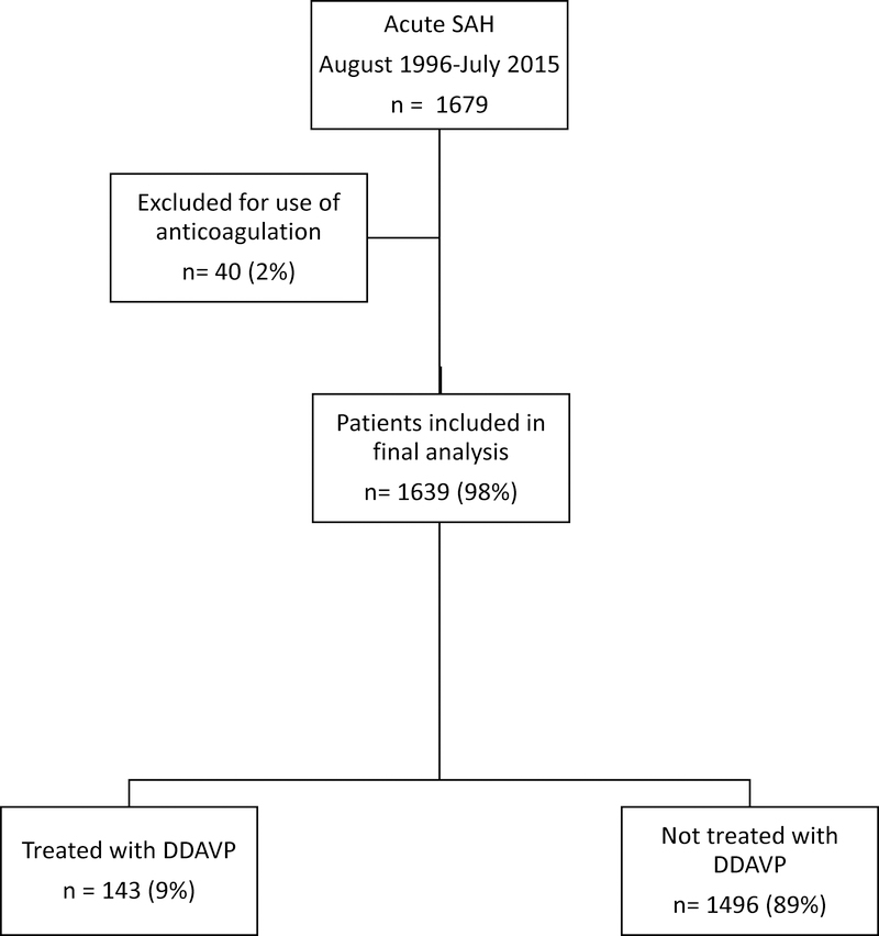 FIG 1.