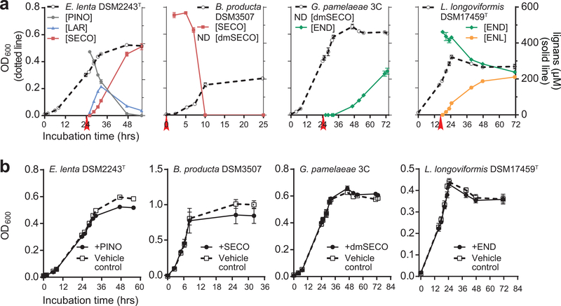 Extended Data Fig. 1.