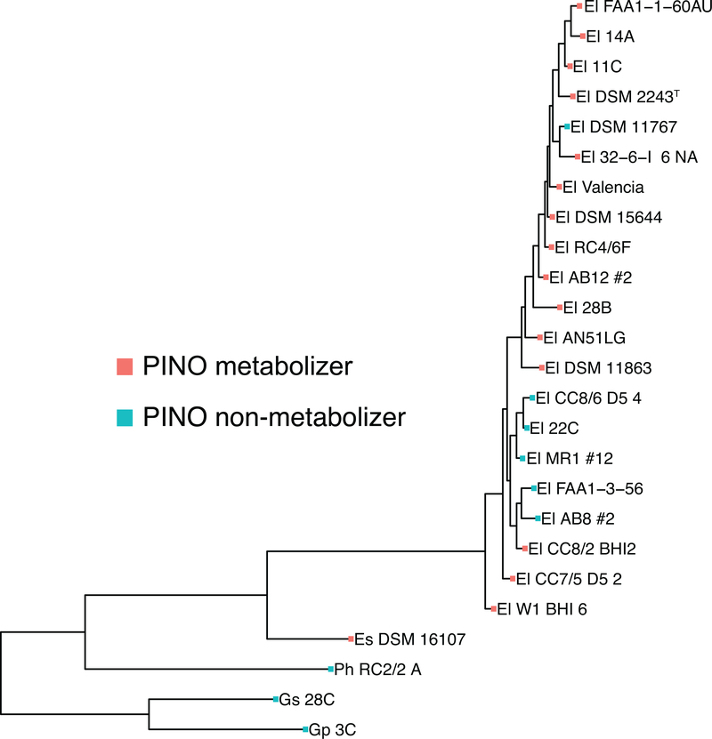 Extended Data Fig. 2.