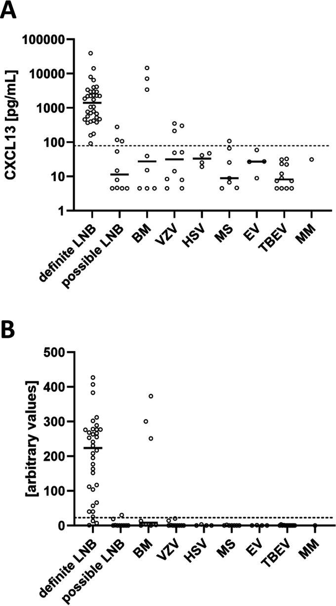 FIG 1