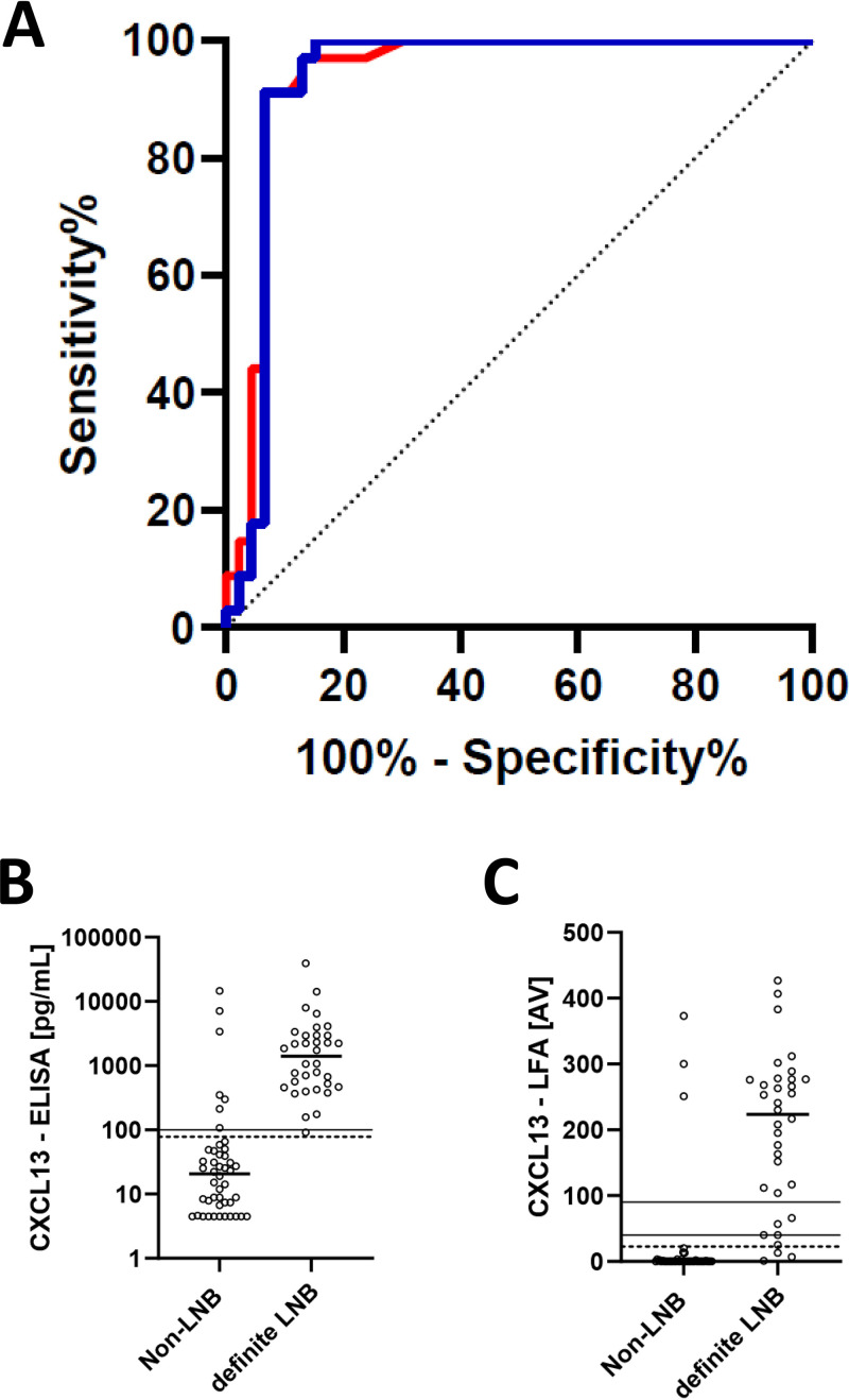 FIG 2