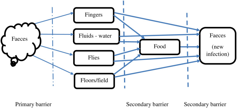 Fig 1