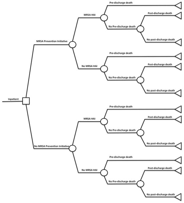 Appendix Figure 2