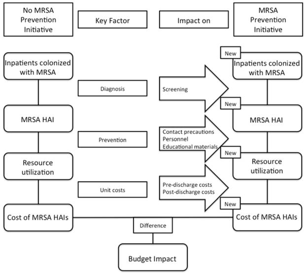 Appendix Figure 1