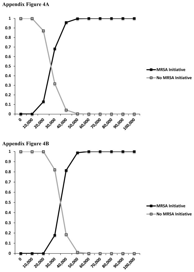 Appendix Figure 4