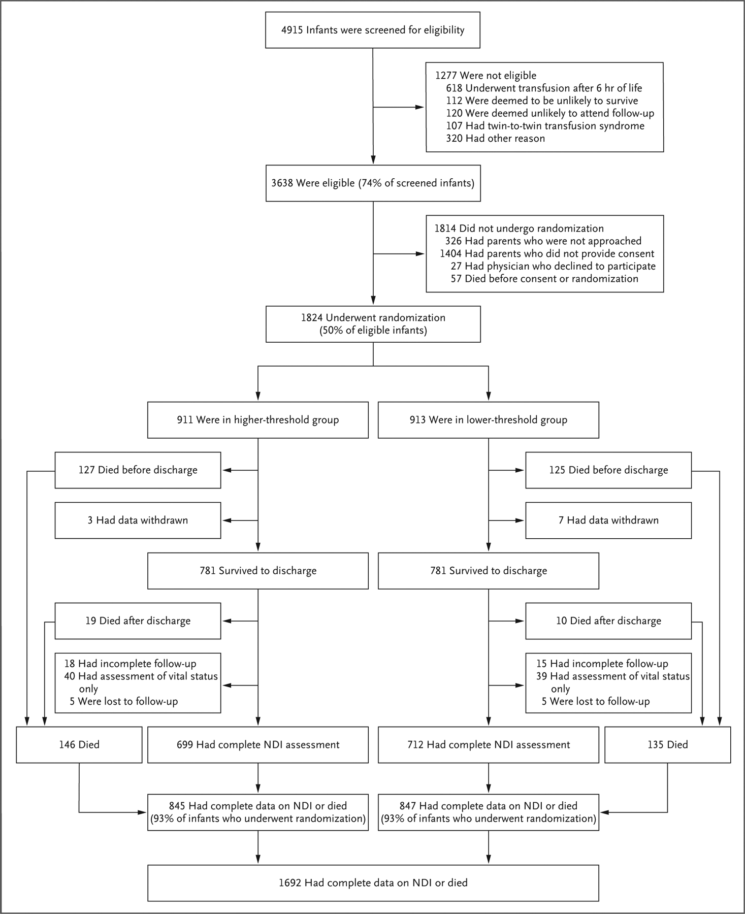 Figure 1 (facing page).