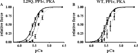 Fig. 4