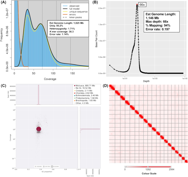 Figure 2: