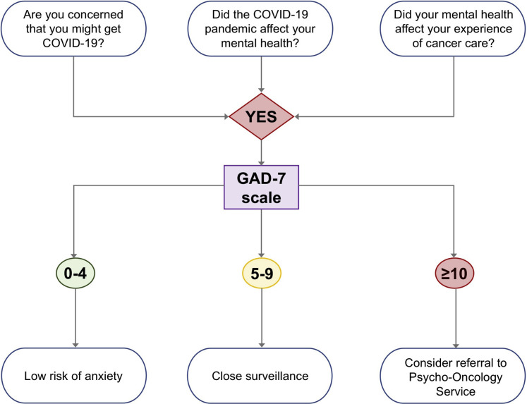 Figure 5