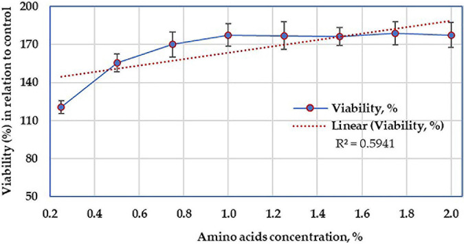 FIGURE 11