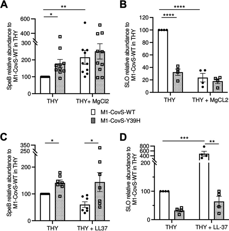 FIG 4