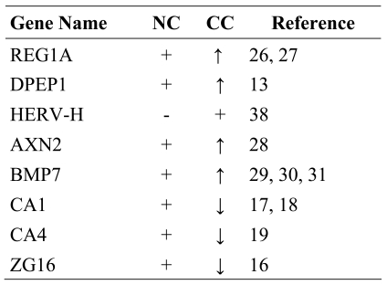 Table 5