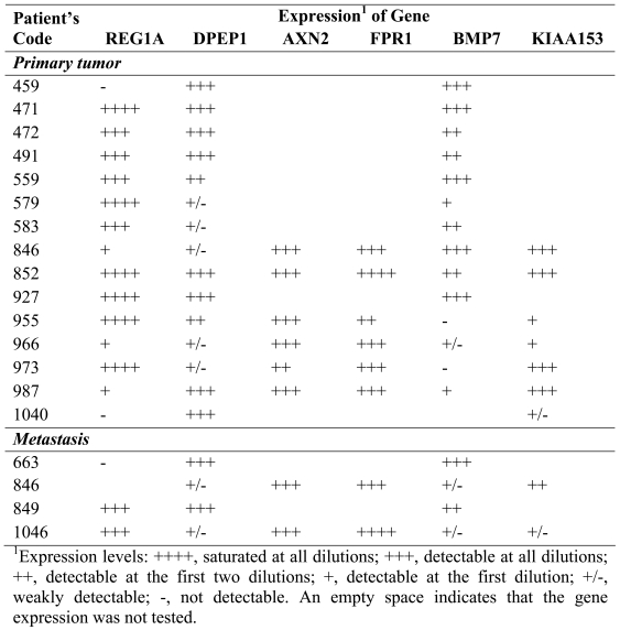 Table 4