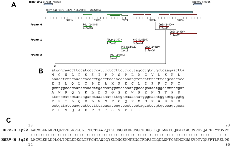 Figure 3