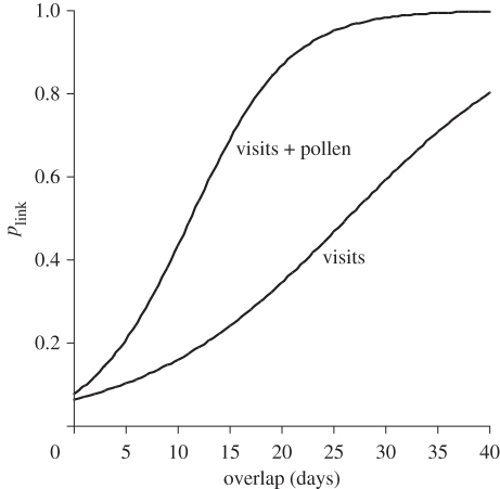 Figure 2.