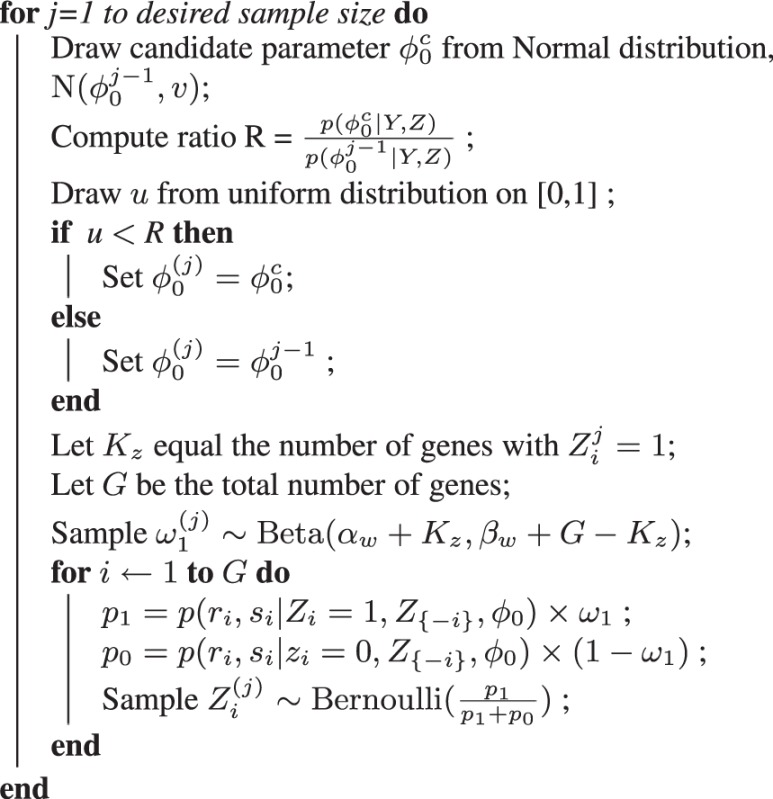 Algorithm: Random-walk Metropolis–Hastings